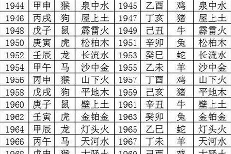 1978年五行属什么|1978年五行属什么？1978年出生是什么命？